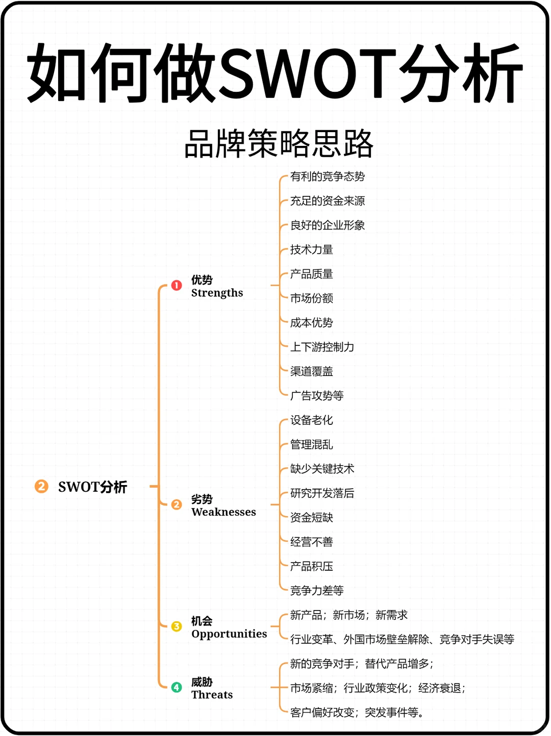 品牌方如何进行品牌策划⁉️一套品牌策划全案