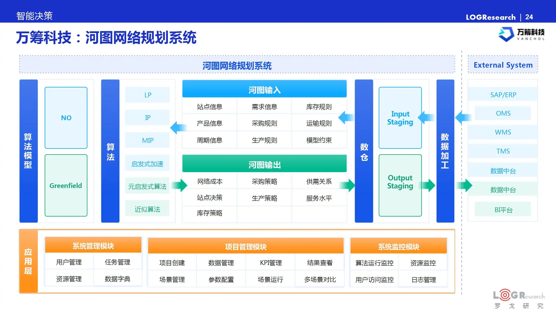 中国供应链物流科技报告:智能大脑创新发展