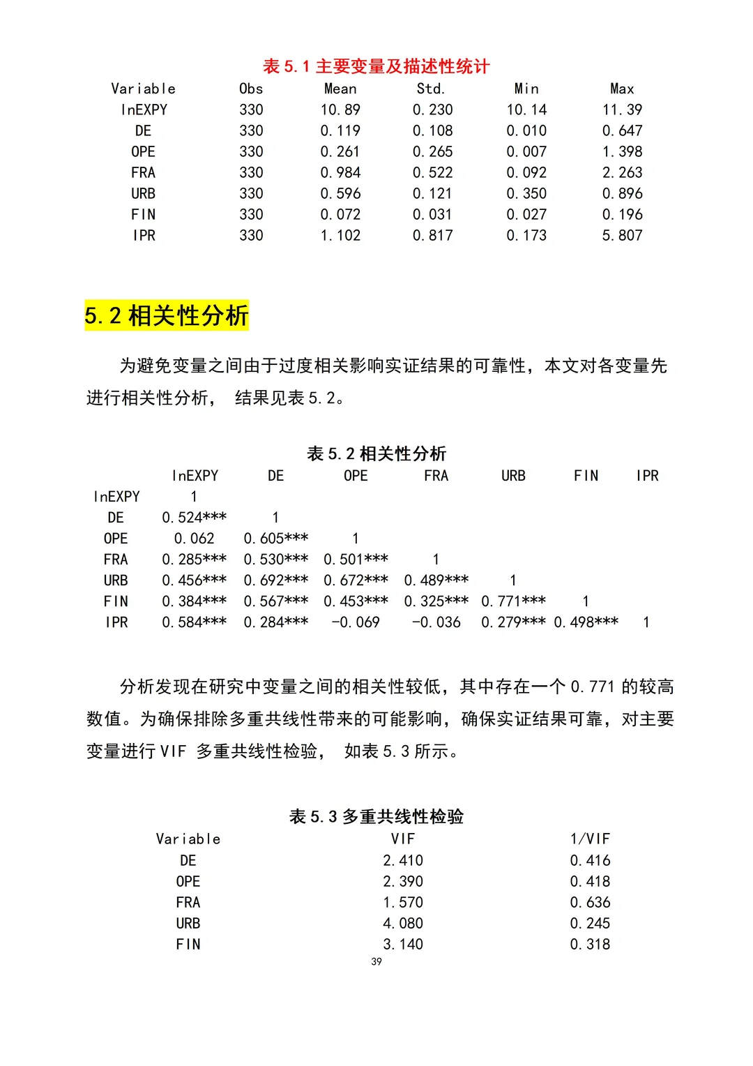 费时两天给学妹做的spss数据分析
