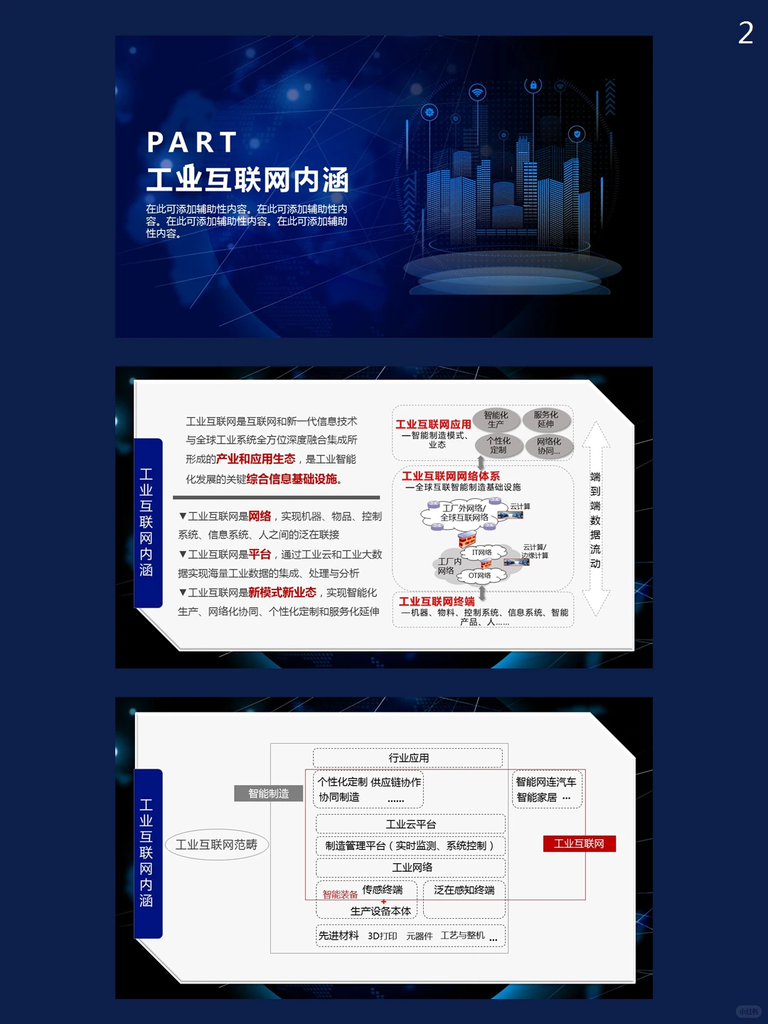 工业互联网市场分析PPT