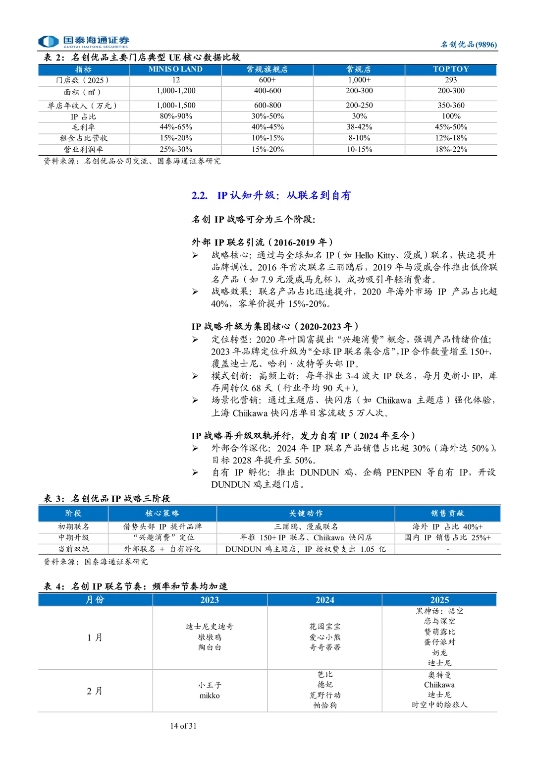 名创优品-战略机遇期助力双击