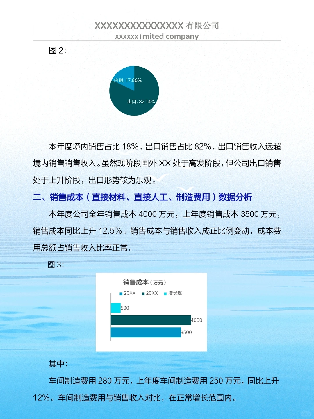 我还是头一次见到这么漂亮的财务数据分析报