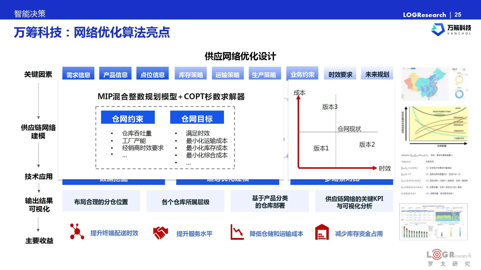 中国供应链物流科技报告:智能大脑创新发展