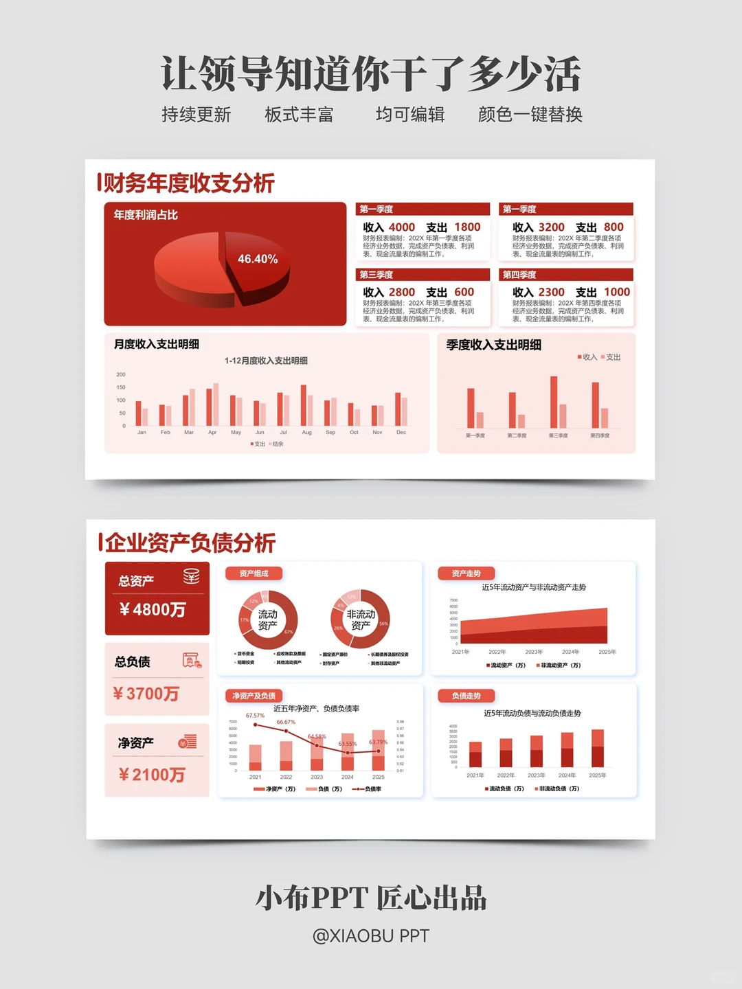 年终财务数据分析这样做 年底直接拉高绩效
