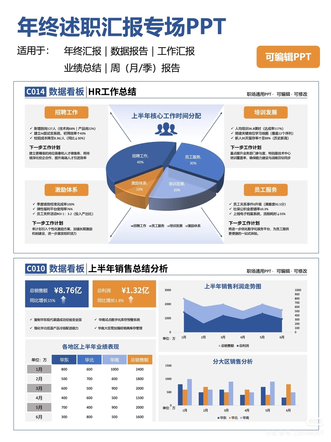 年终总结PPT这么列，领导夸我有大局观