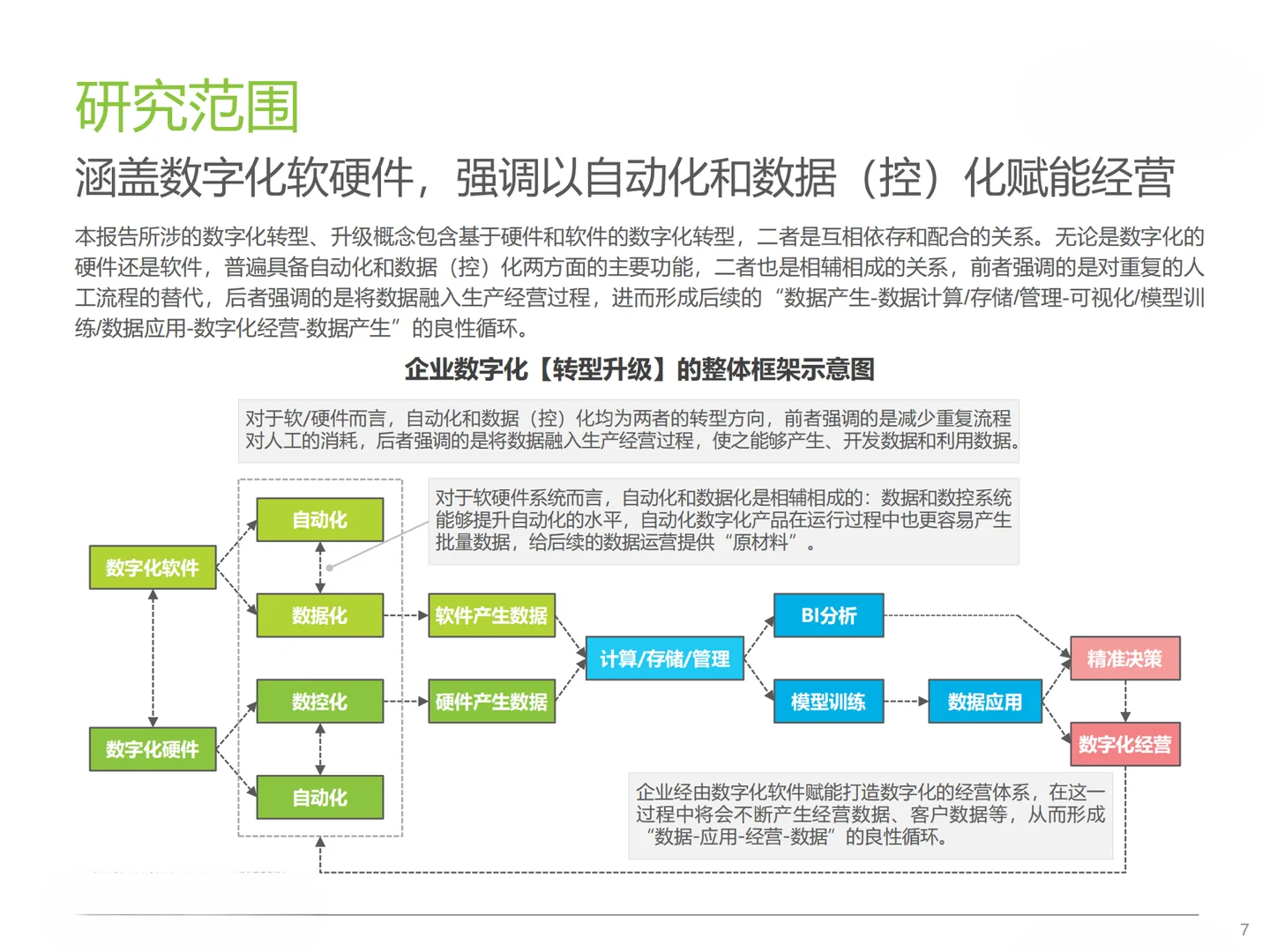 2023中国大型企业数字化升级路径研究