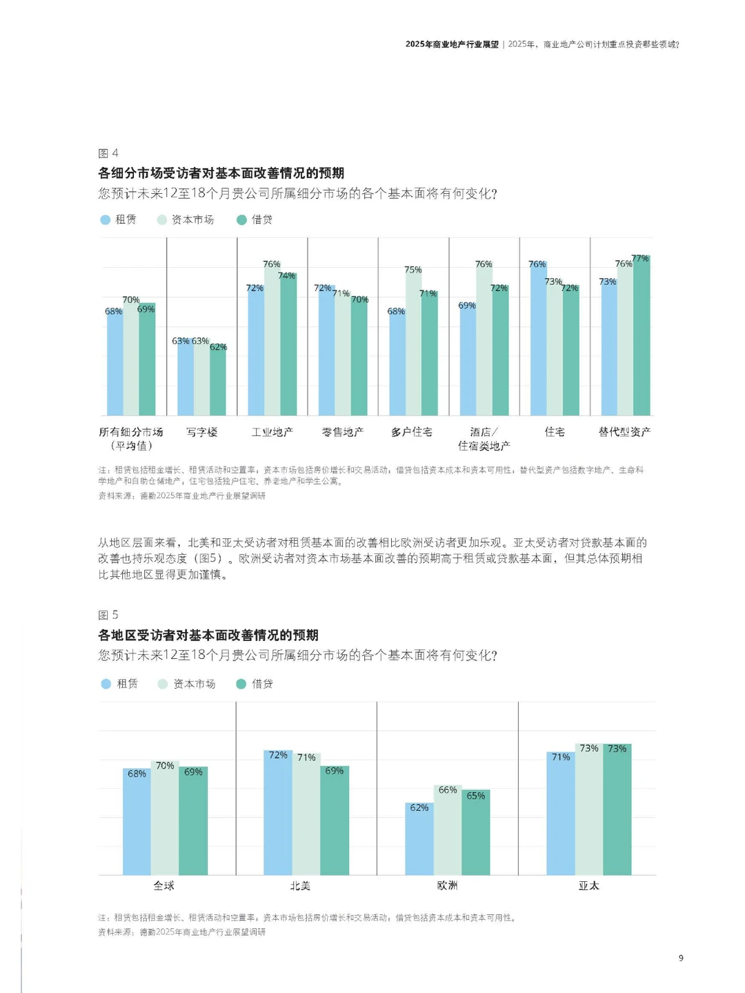 32页|2025年商业地产行业展望-迎接发展拐点