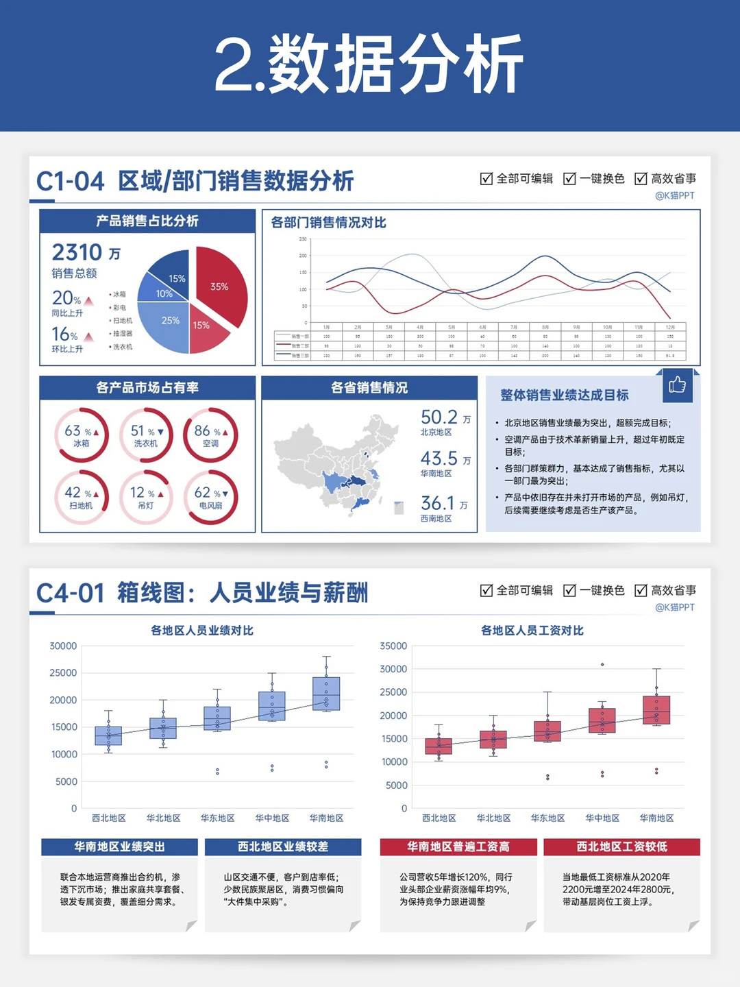 ?HR 年终总结 PPT 模板抄作业！