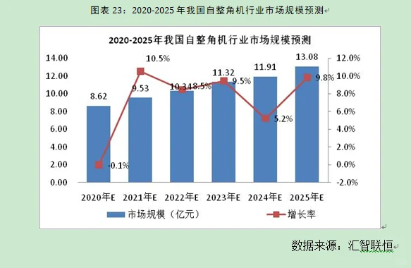 自整角机行业市场研究与发展前景预测报告