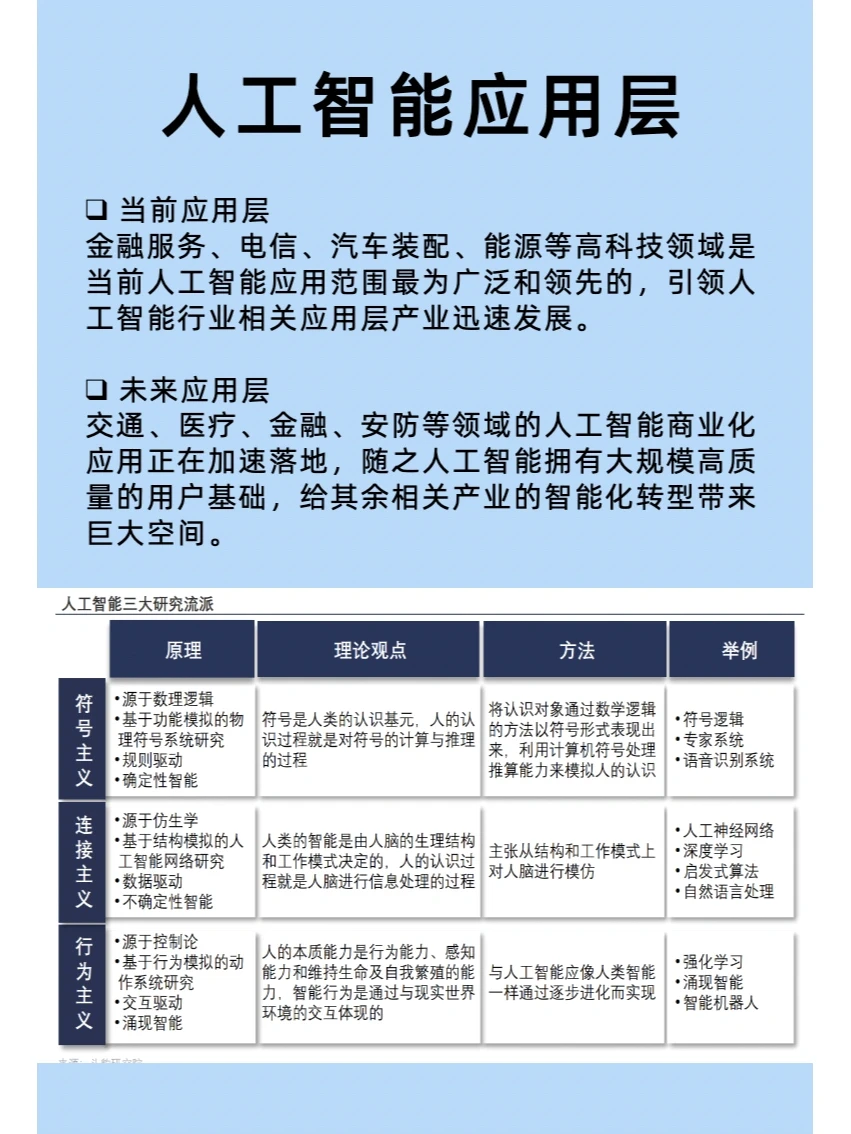 核心产业发展趋势|AI、制造、消费等