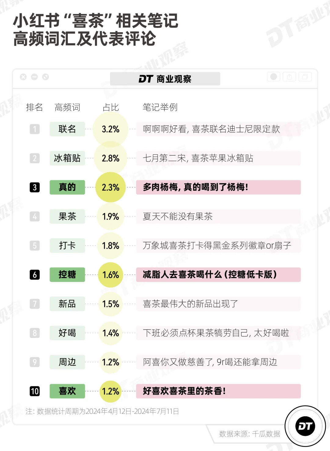 行业 | 重磅: 2024新茶饮深度观察