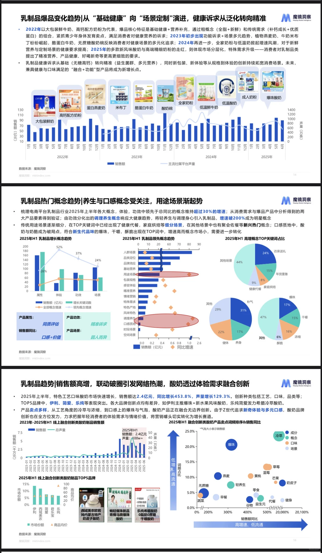 2025半年度消费新潜力白皮书