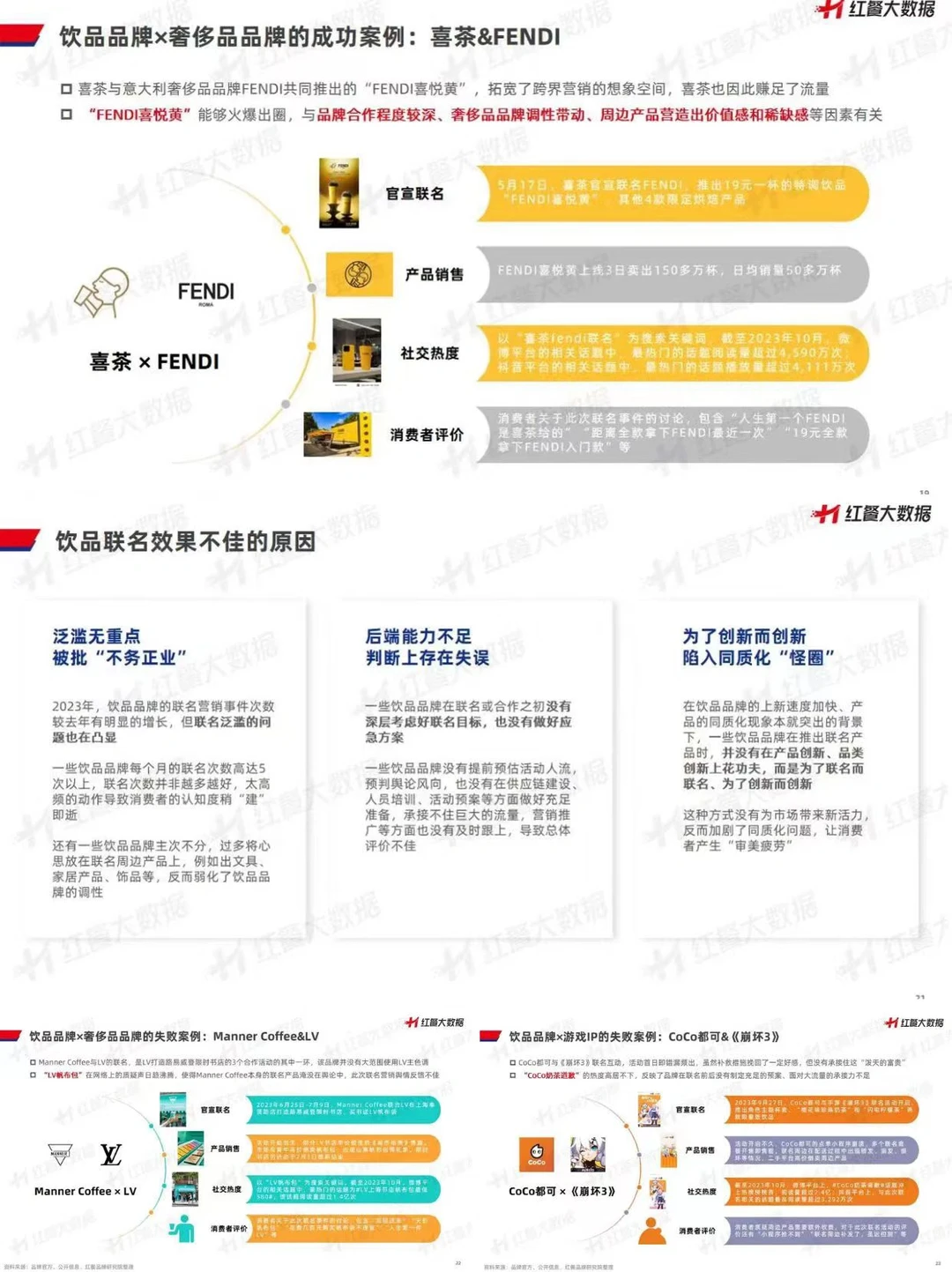 饮品品牌丨2023联名营销观察报告
