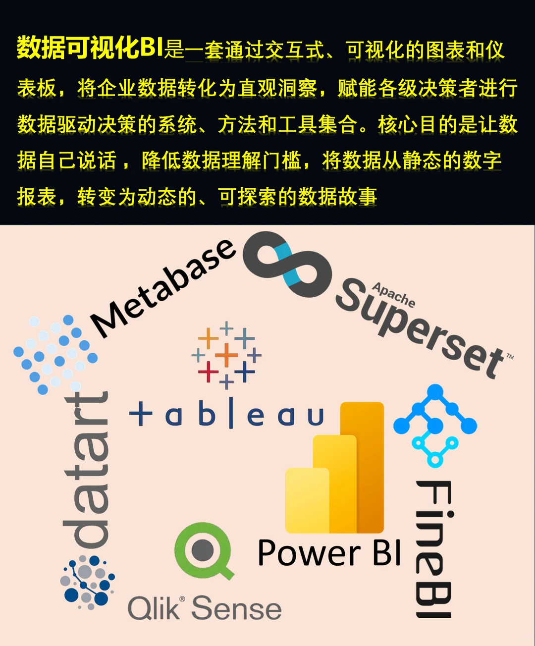 每日一则数据分析小知识|数据可视化BI