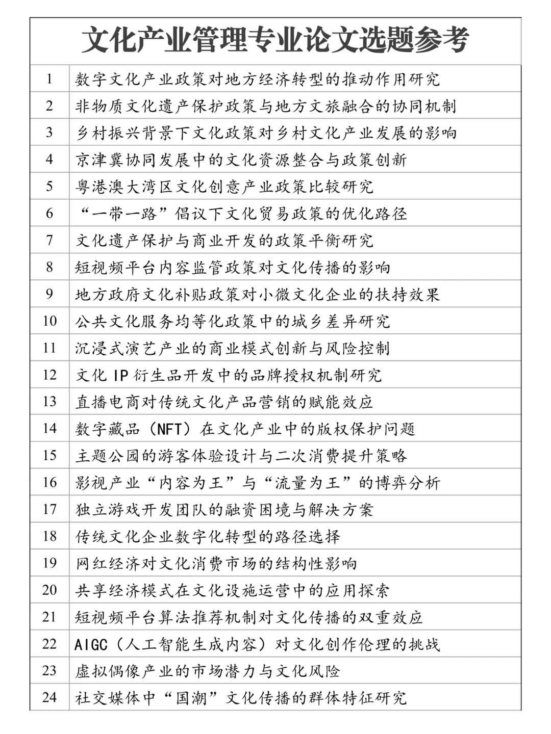 怎么没让我早点刷到文化产业管理论文选题