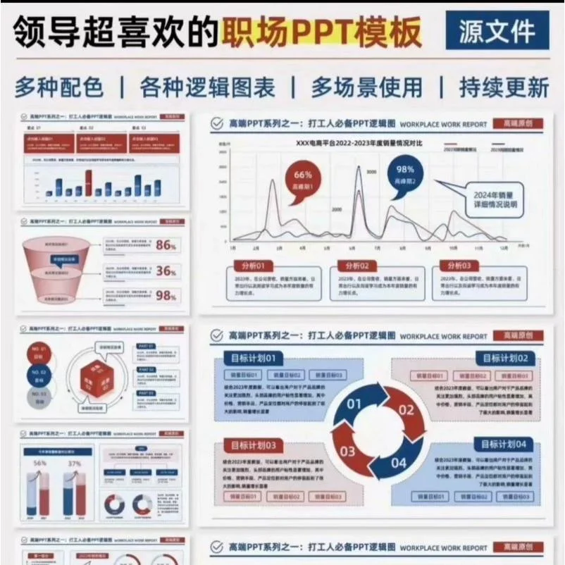 1000页数据分析可视化 四色工作总结ppt