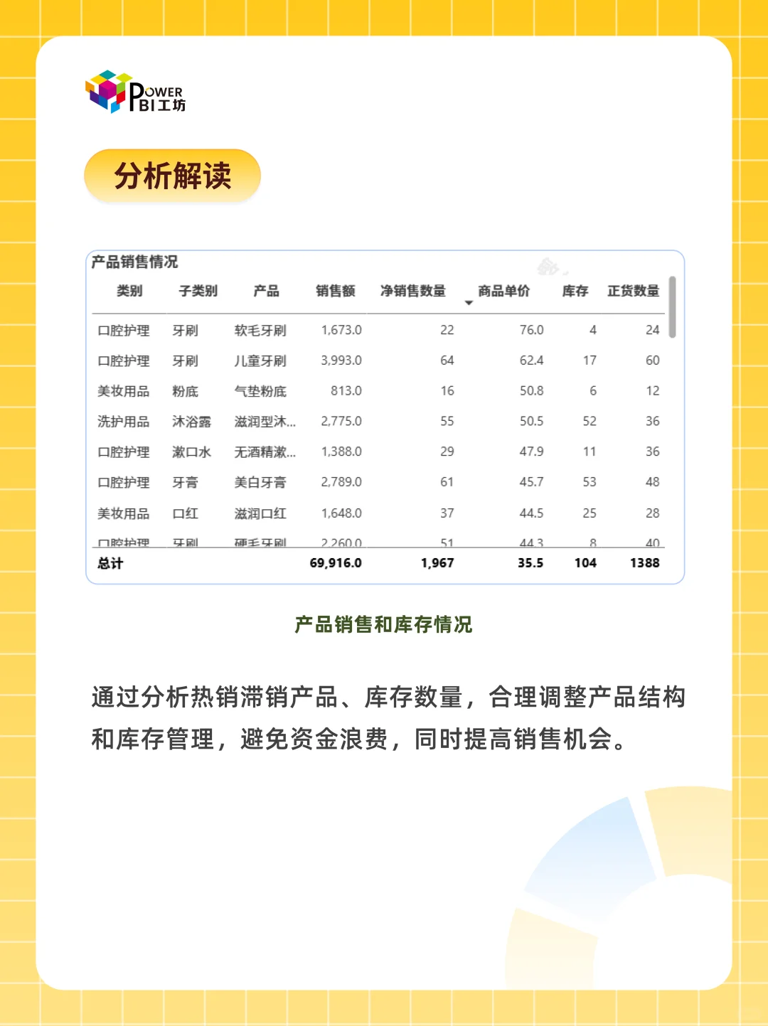 【硬核】Power BI一键搞定店铺销售分析