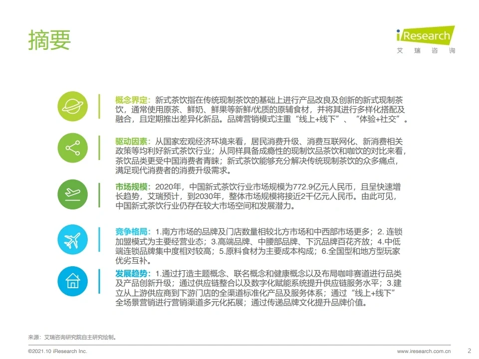 2021 中国新式茶饮行业研究报告 数据研究行