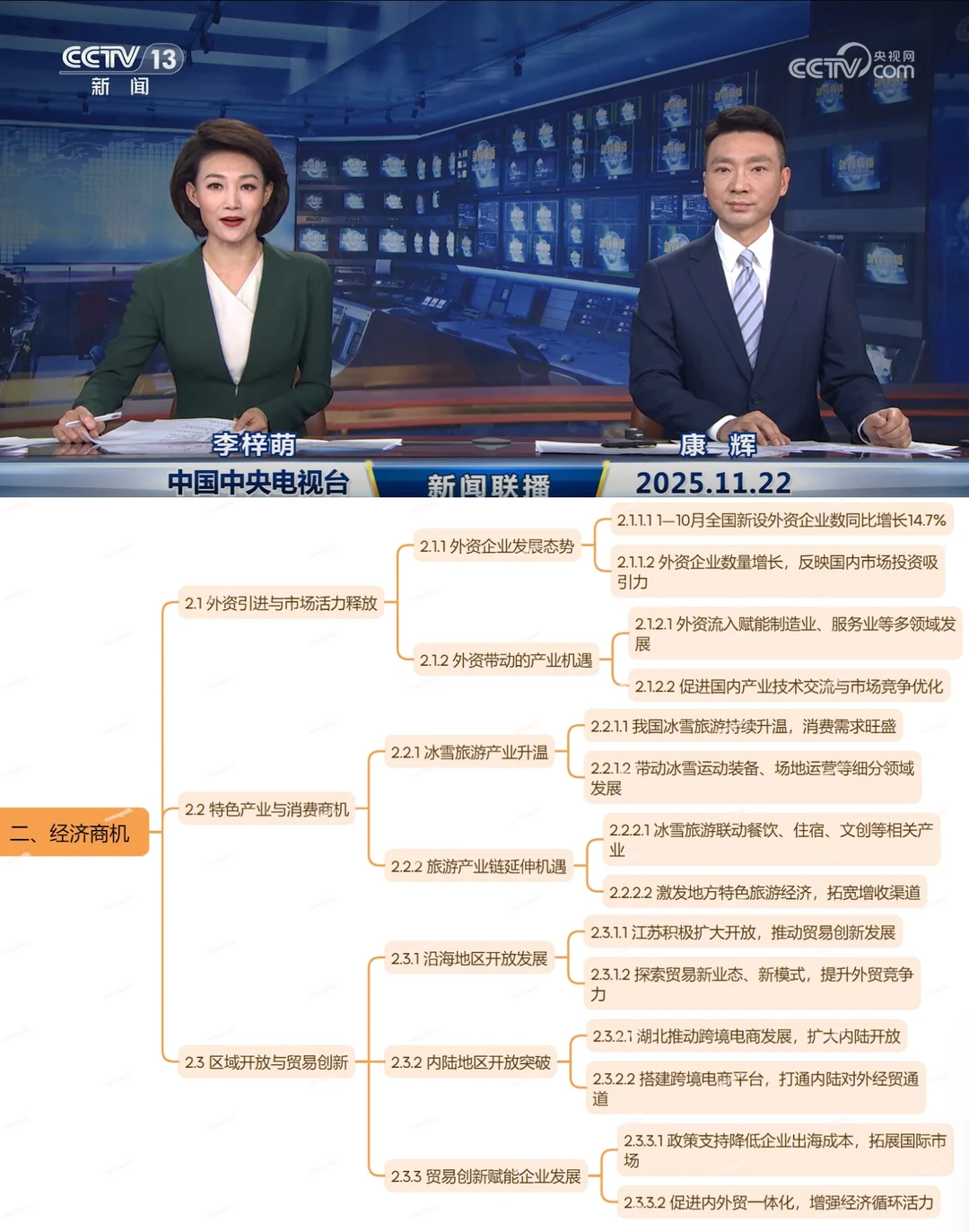 今日，世界背着我们做了什么~11.22~