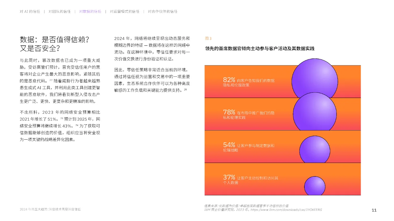 2024年五大趋势报告