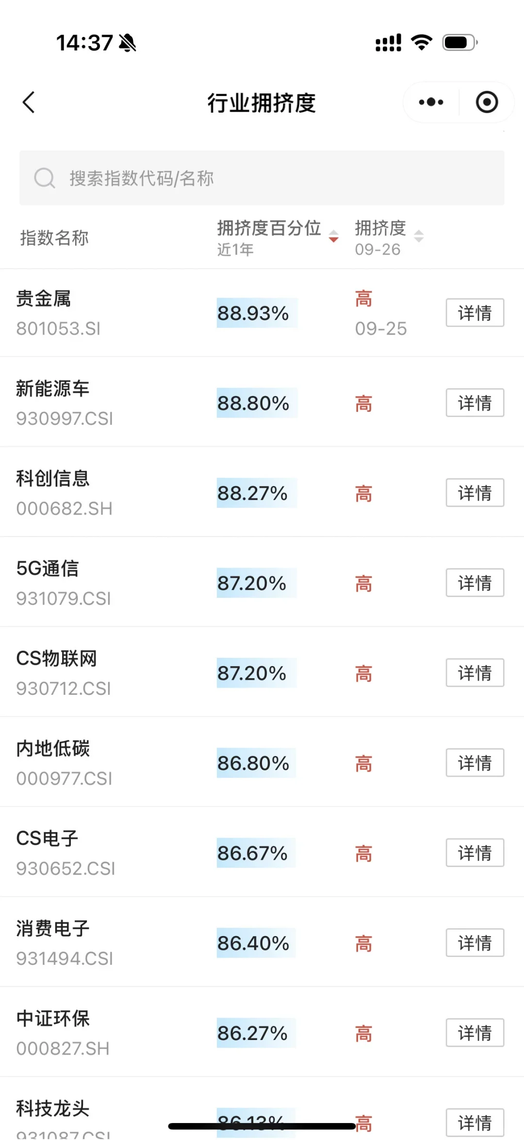 行业拥挤度，持续更新中～