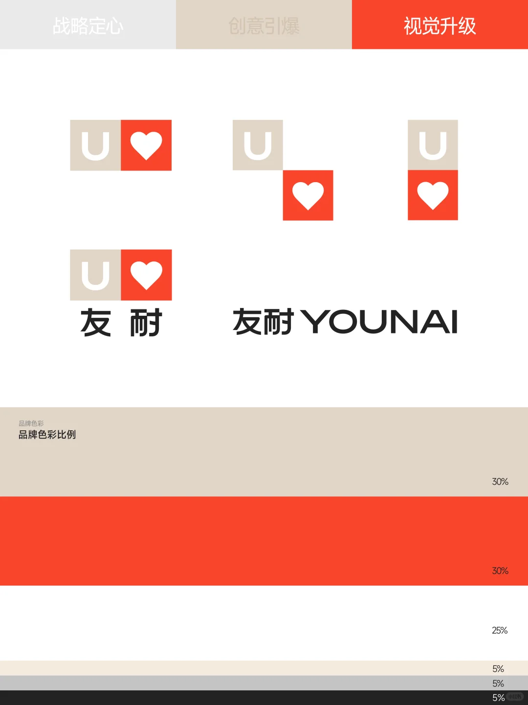 巴顿×友耐 | 品牌战略全案拆解分享