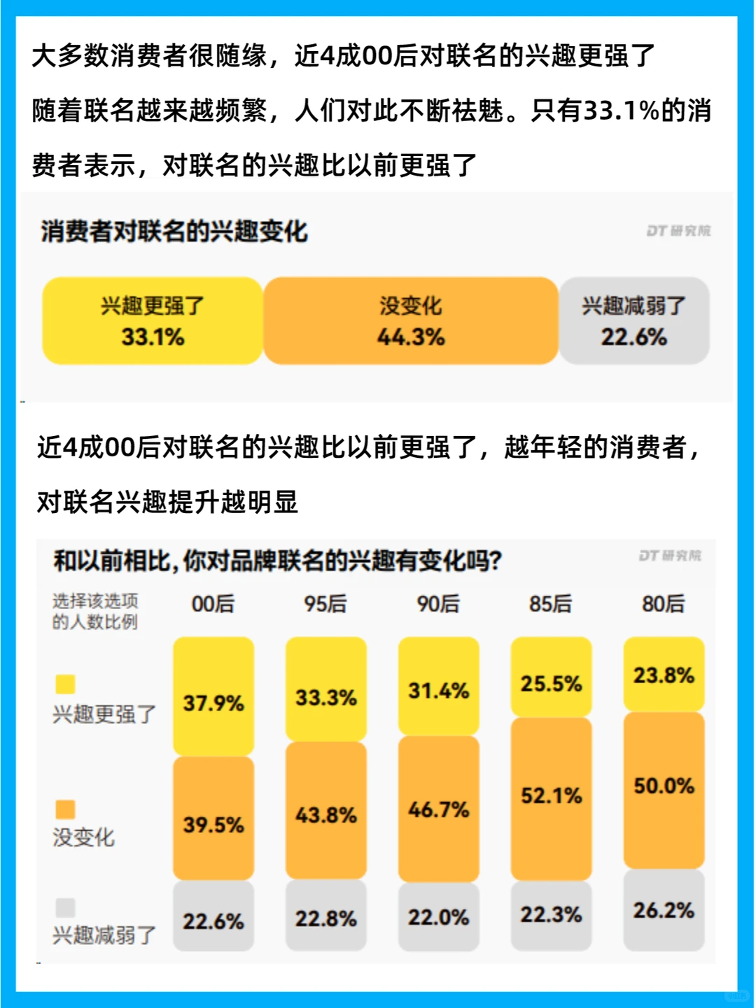 人群分析 | 2023品牌联名消费调研报告