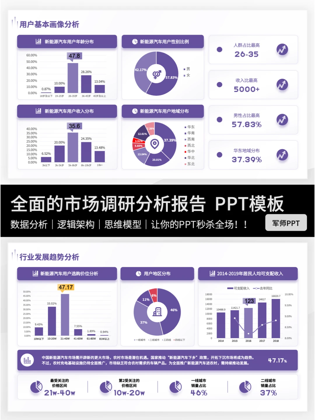 市场调研报告PPT怎么做？拿去直接用！