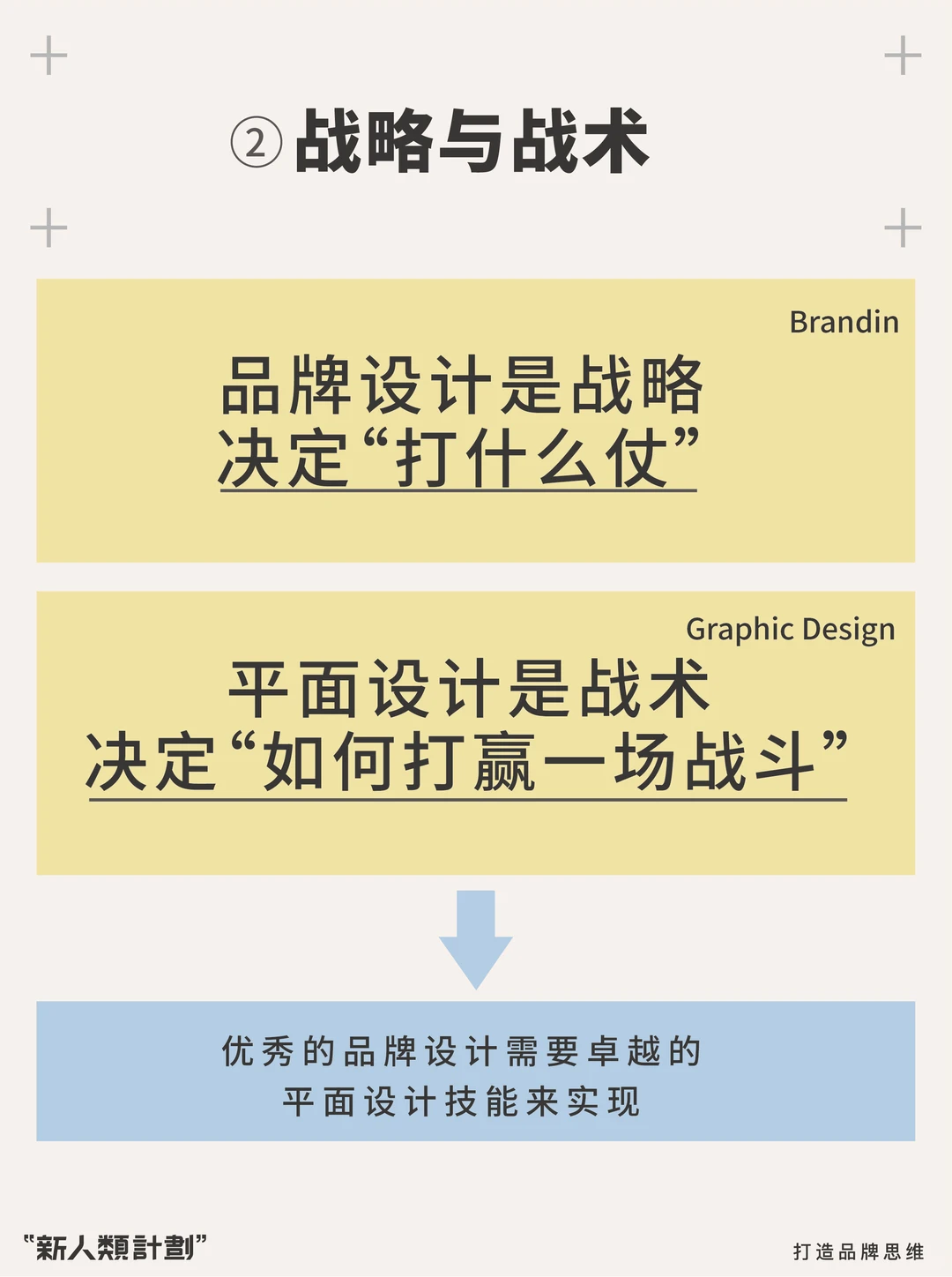 品牌设计师≠平面设计师