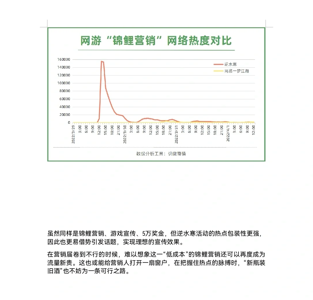 ?一季度五大营销案例分析