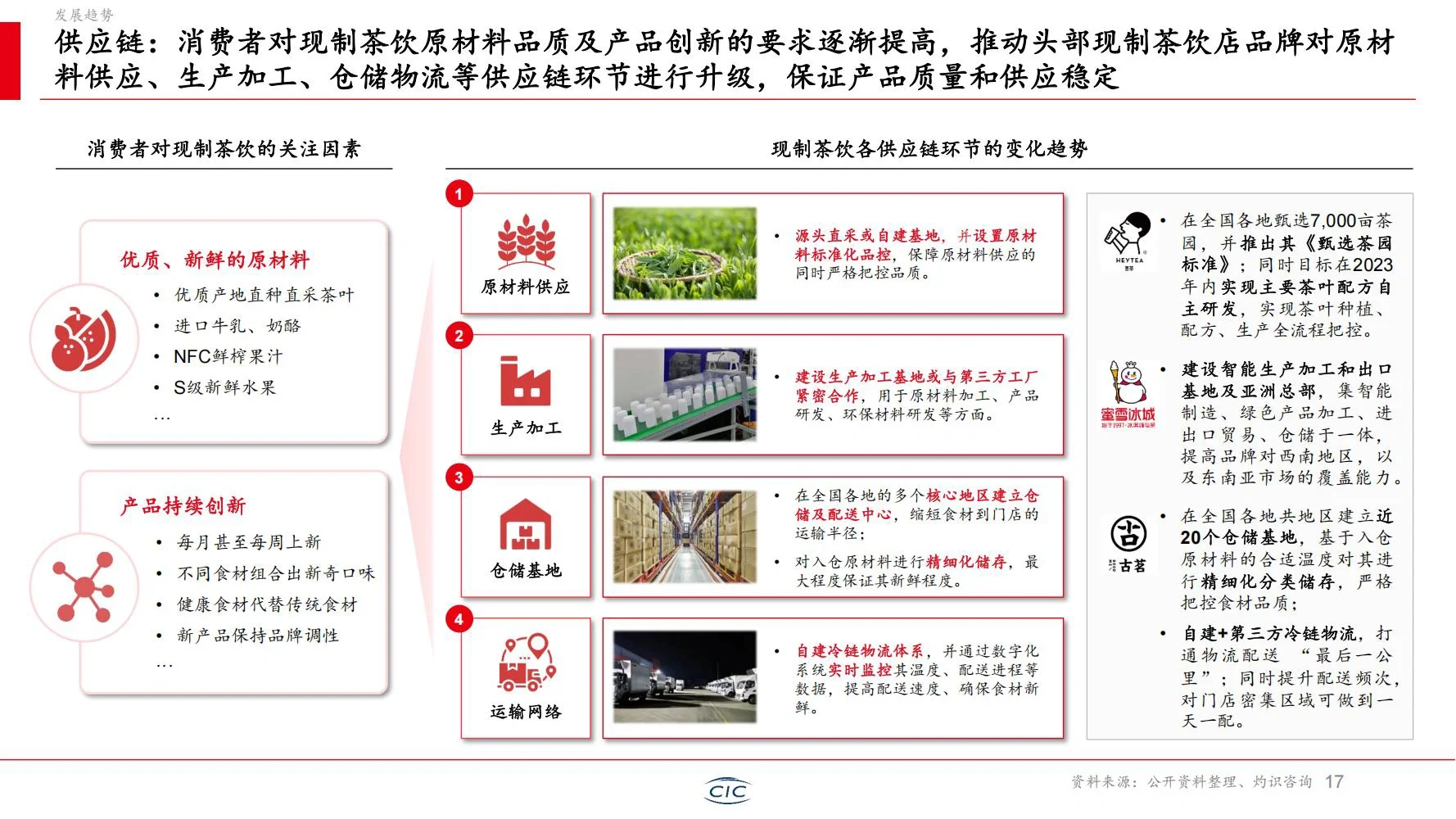 ??? 灼识:2025年新茶饮行业白皮书