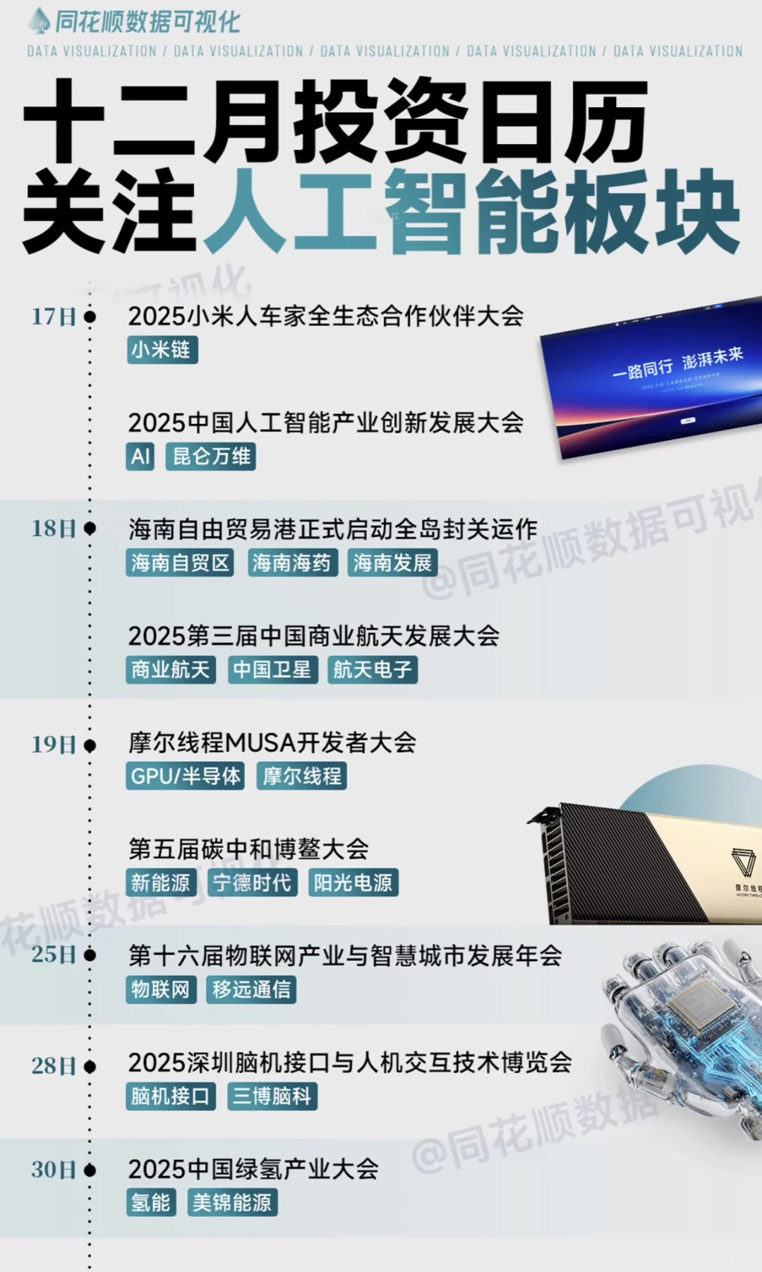 十二月投资日历｜重点关注方向