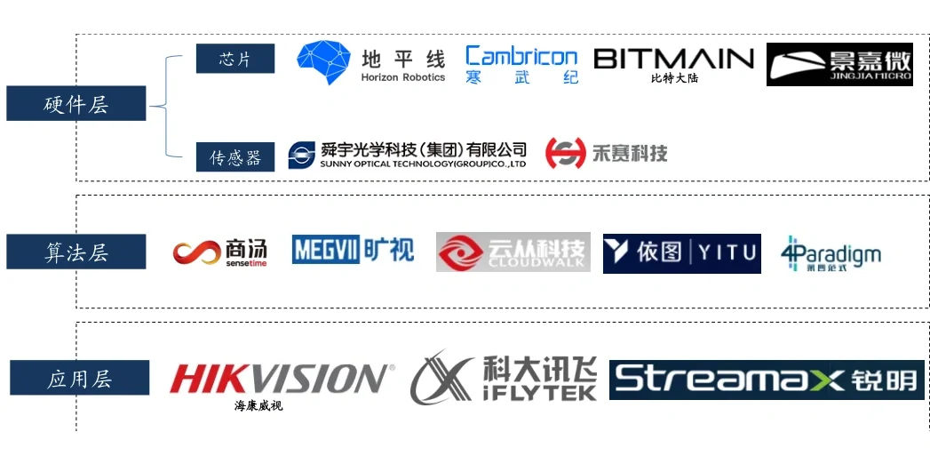 2022人工智能行业数据分析报告