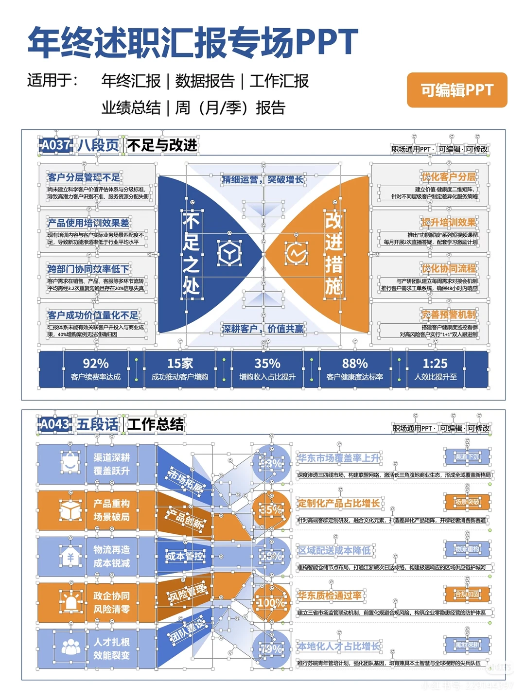 年终总结PPT这么列，领导夸我有大局观