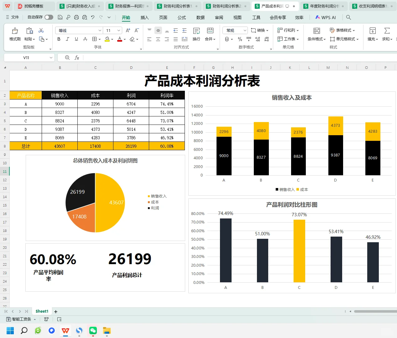 不愧务主管做的，可视化财务利润分析表！
