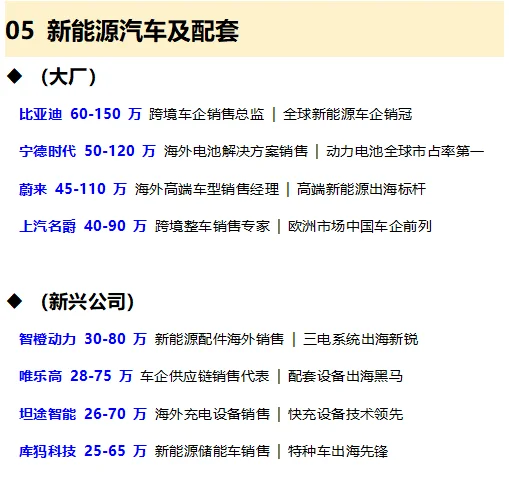 10年tob销售 | 推荐8大出海风口高薪岗位