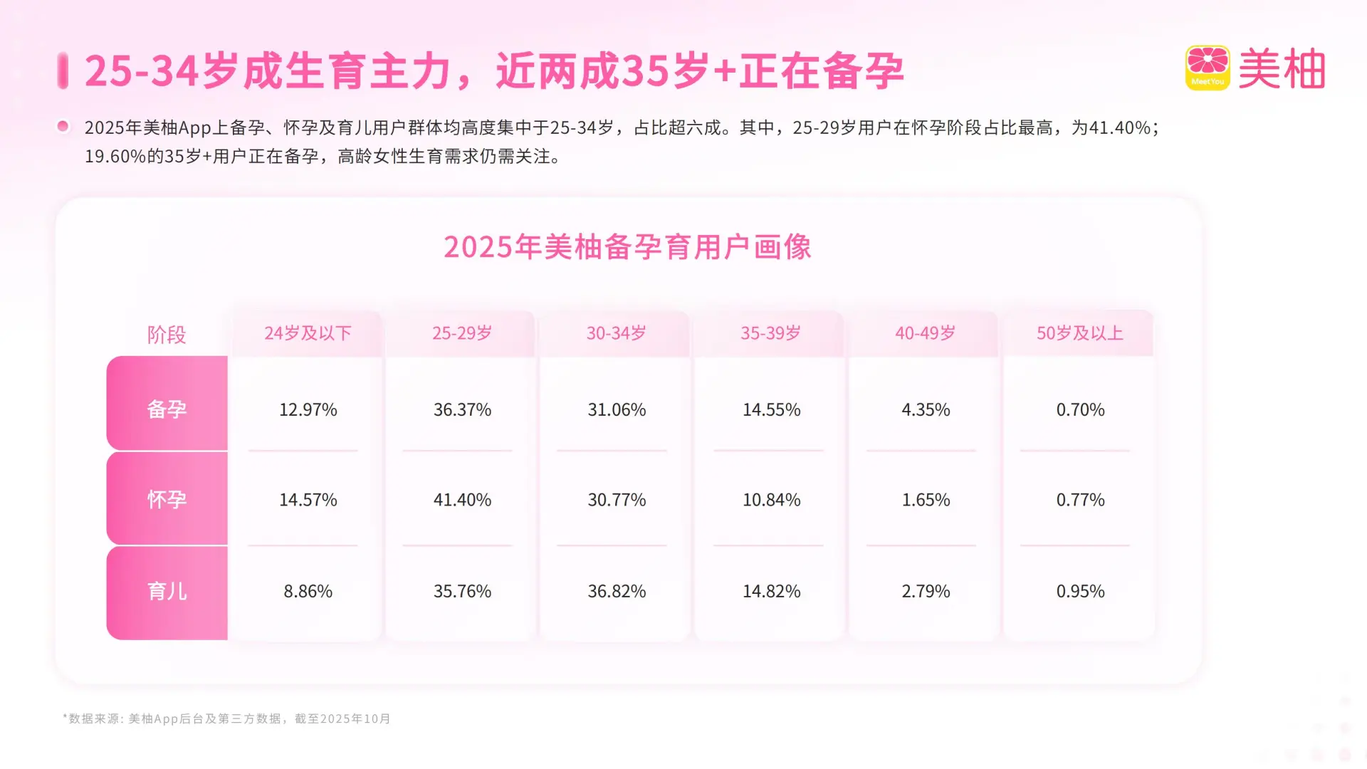 2025生育全景洞察报告