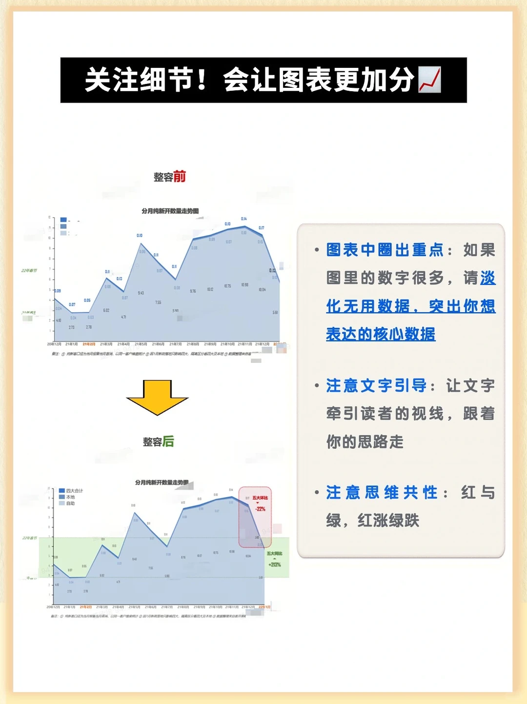 ㊙️分析报告✖️数据图表使用秘诀:在精不在多