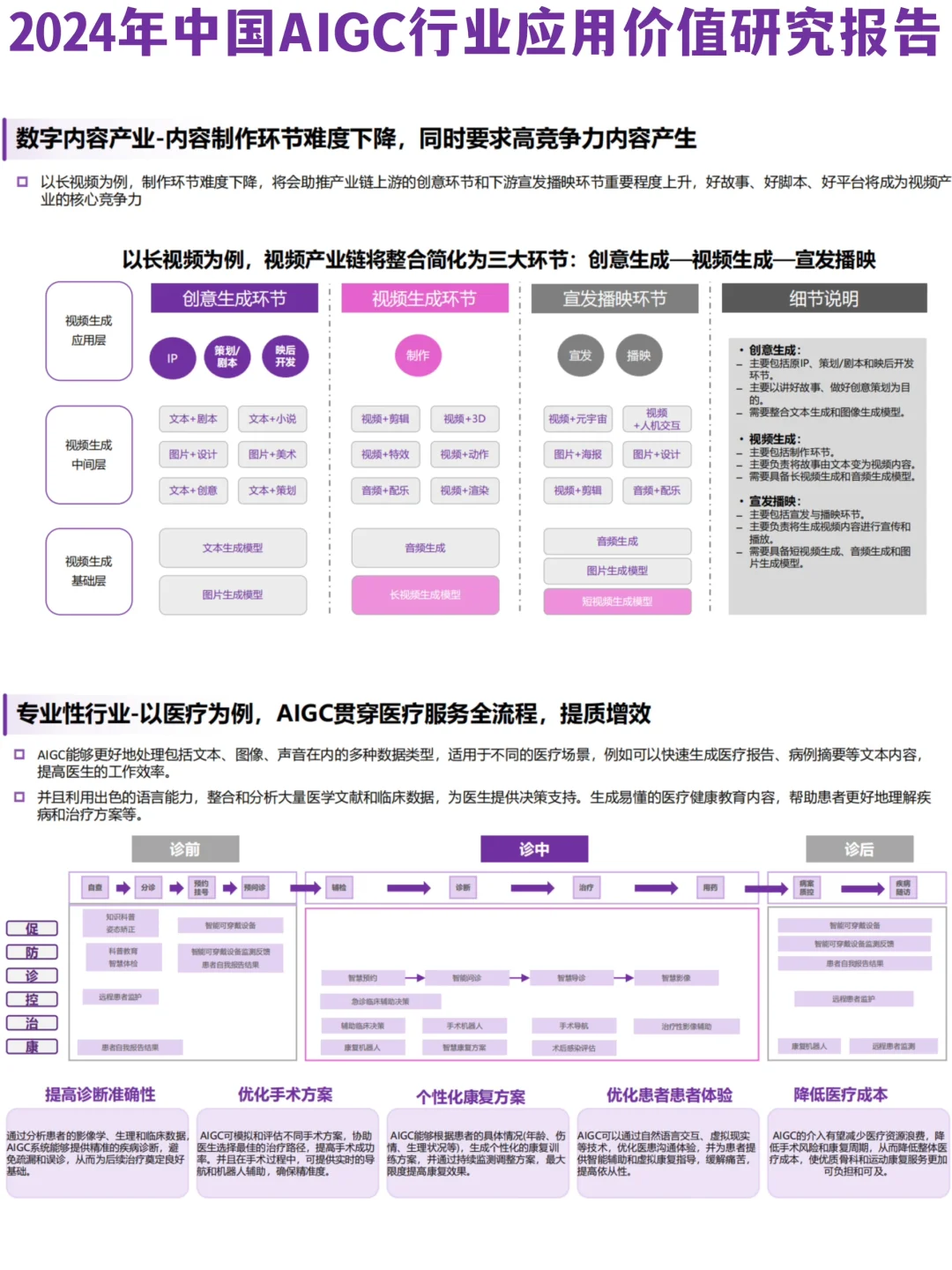 ♨️AIGC应用价值拆解|23个行业31个细分领域