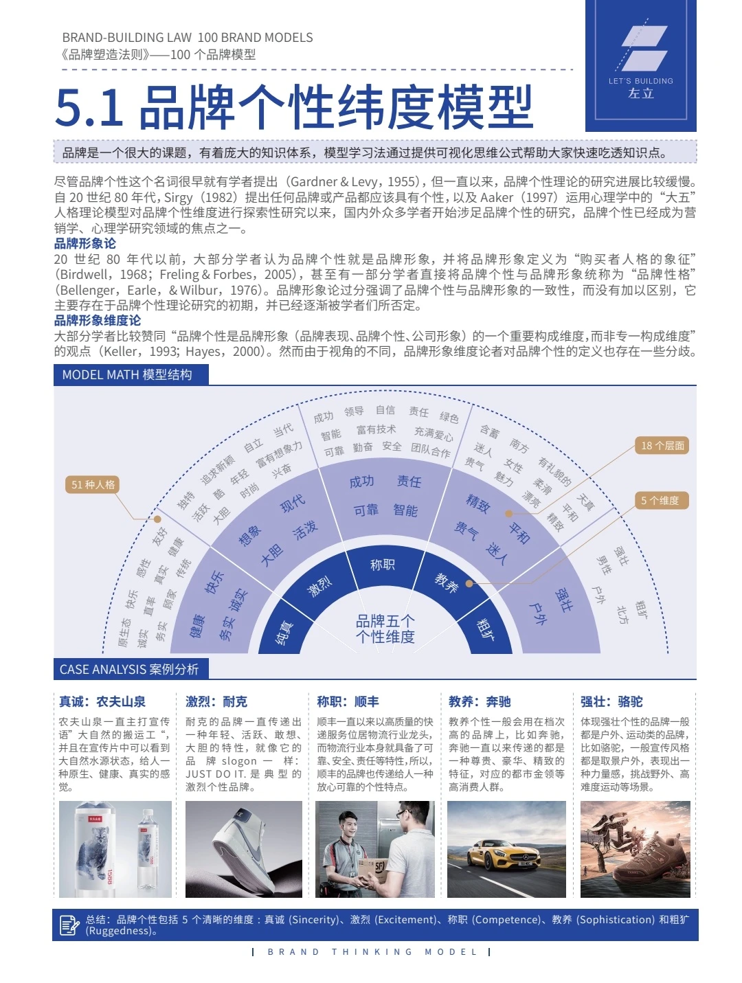 品牌多方面分析方案