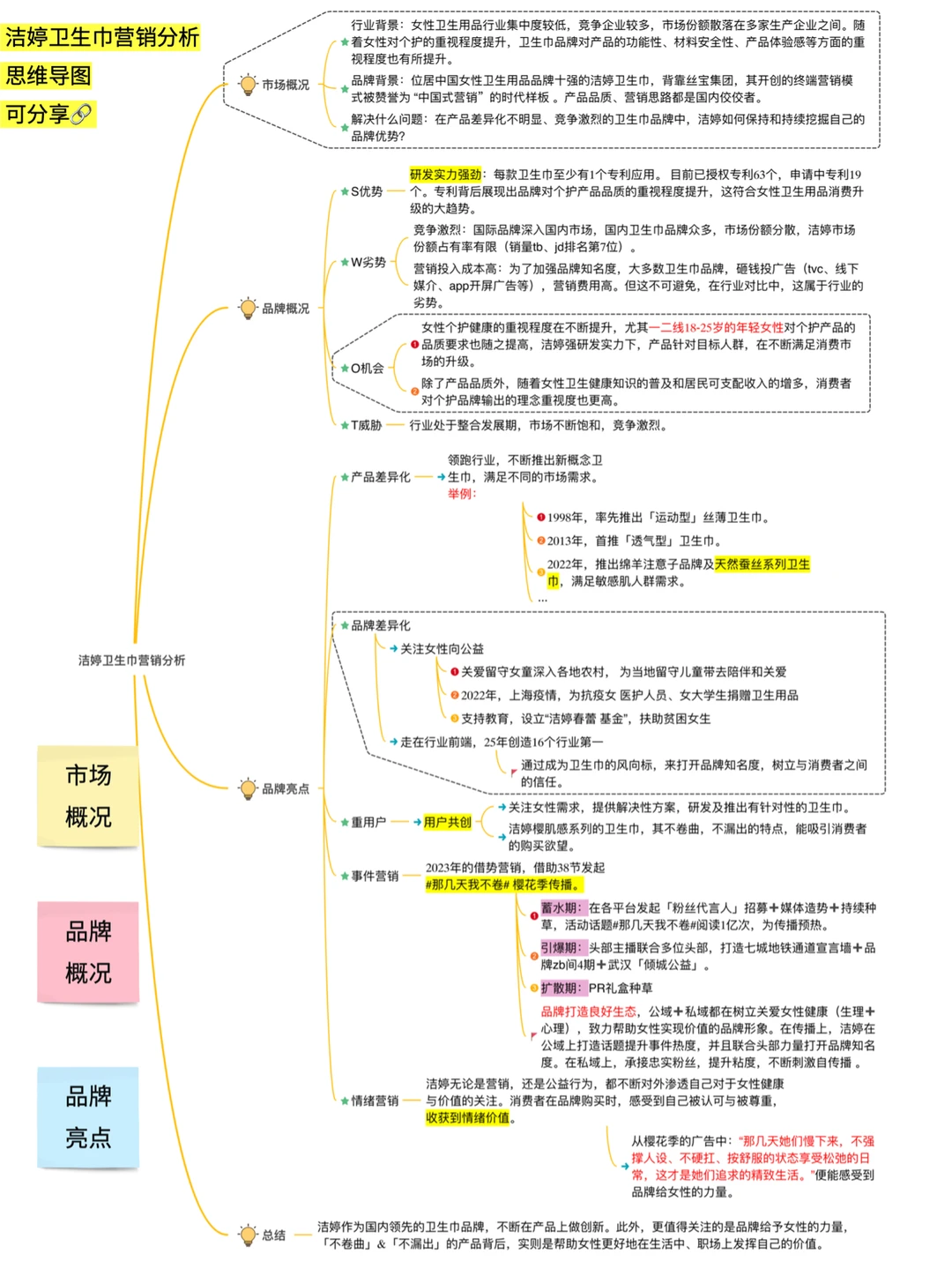 营销干货|洁婷品牌分析‼️拒绝内卷案例