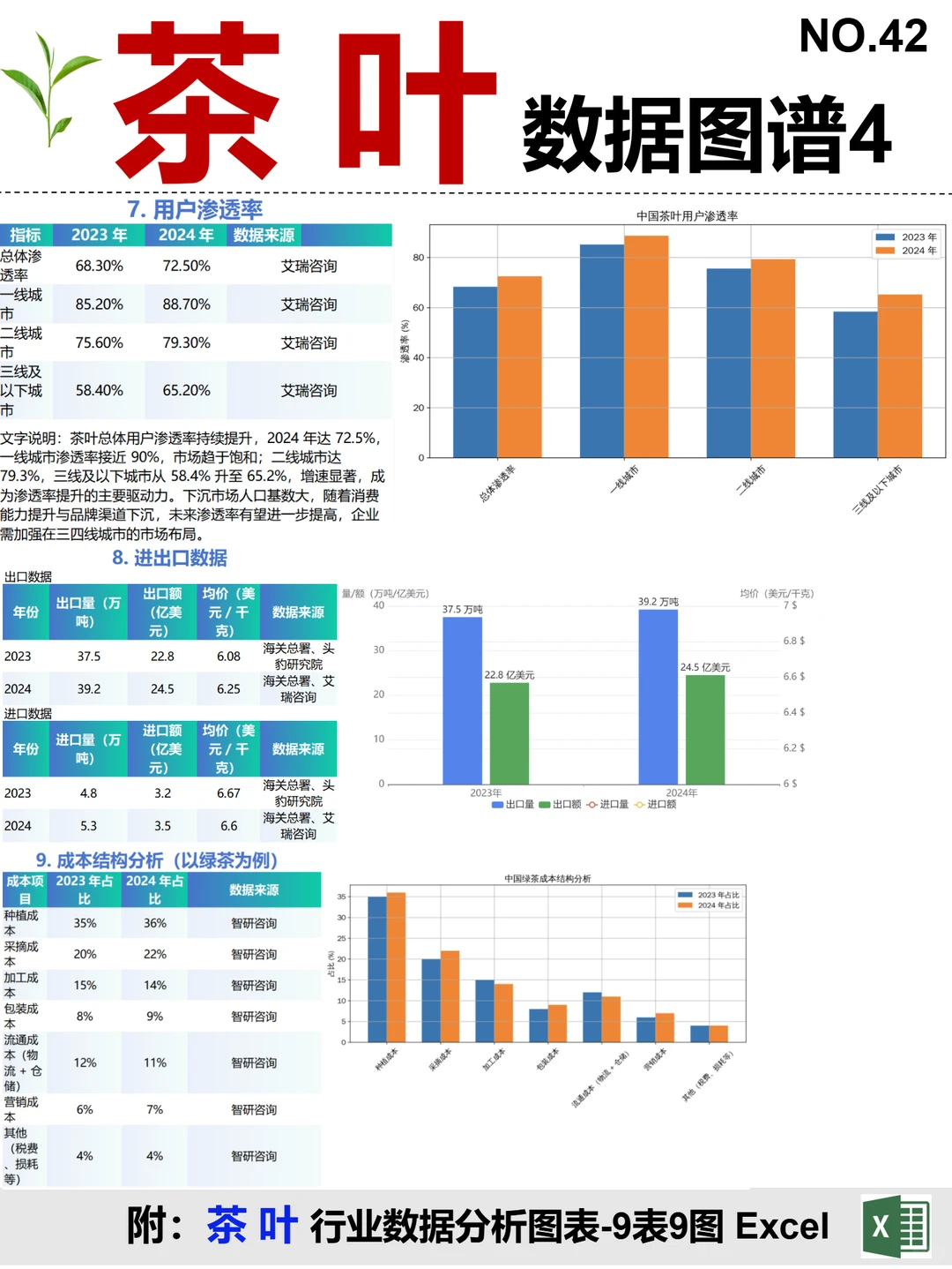 茶叶 全景图谱~1天1条产业链拆解