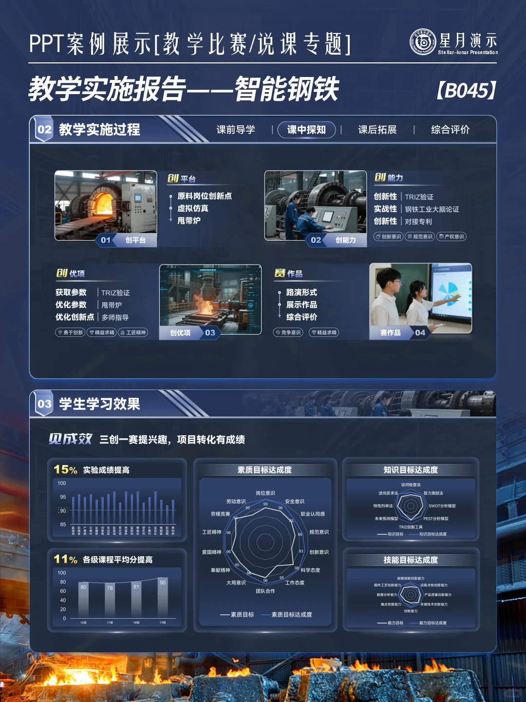 实施报告丨智能冶金设计直接抄 ?⚙️