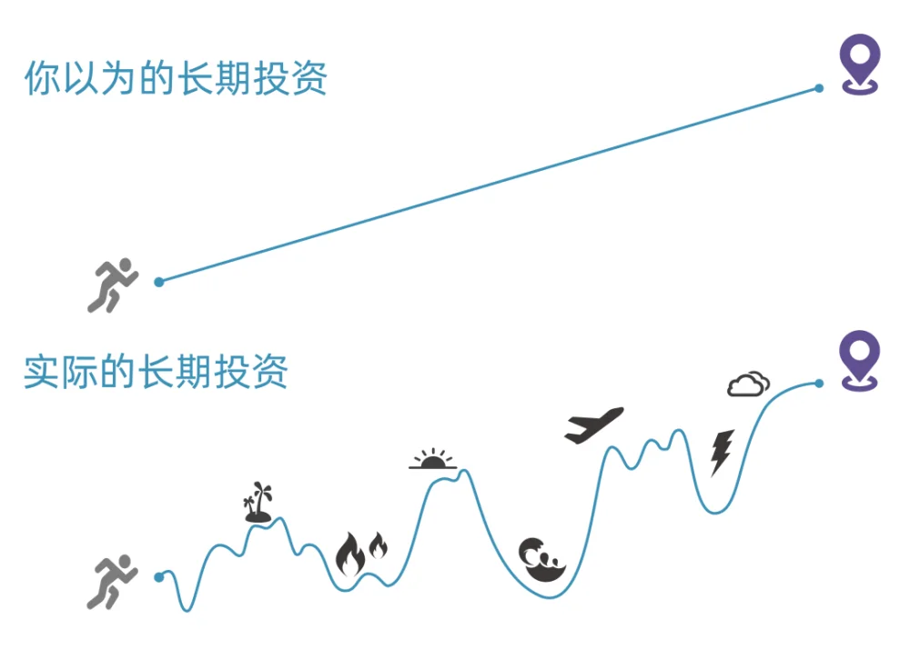 你以为的长期投资，实际长期投资