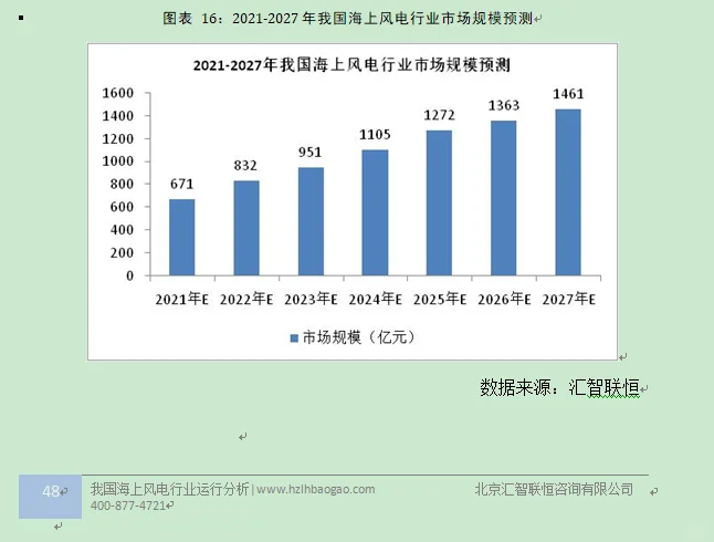海上风电行业市场研究与发展前景预测报告