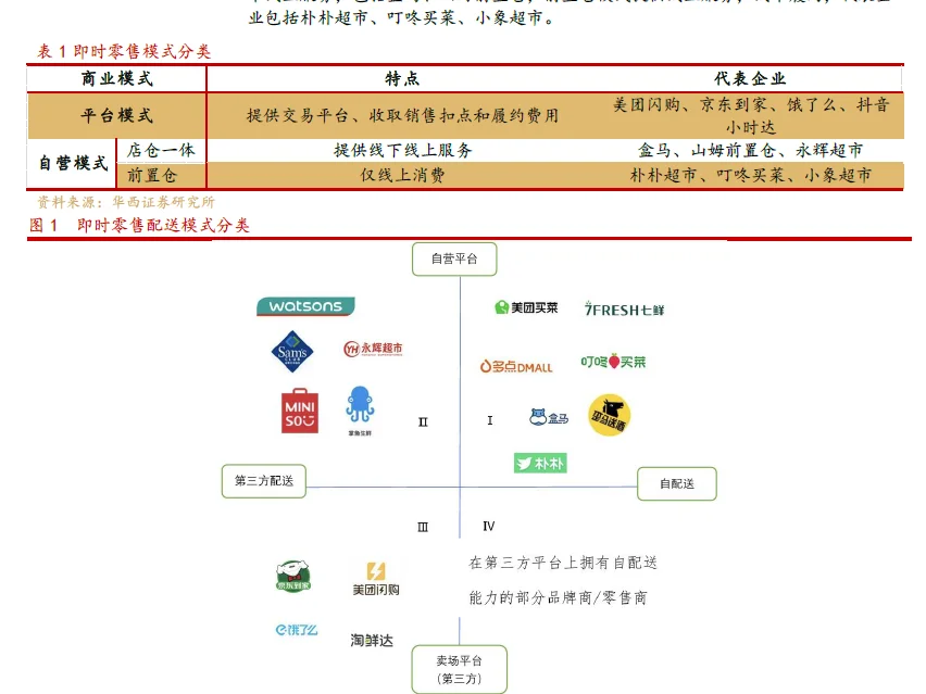 2025即时零售行业驱动电商新增长深度