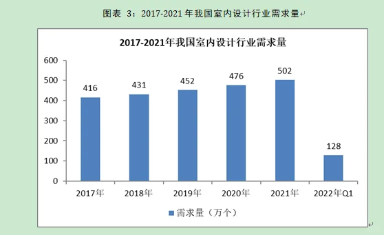 室内设计行业市场研究与发展前景预测报告