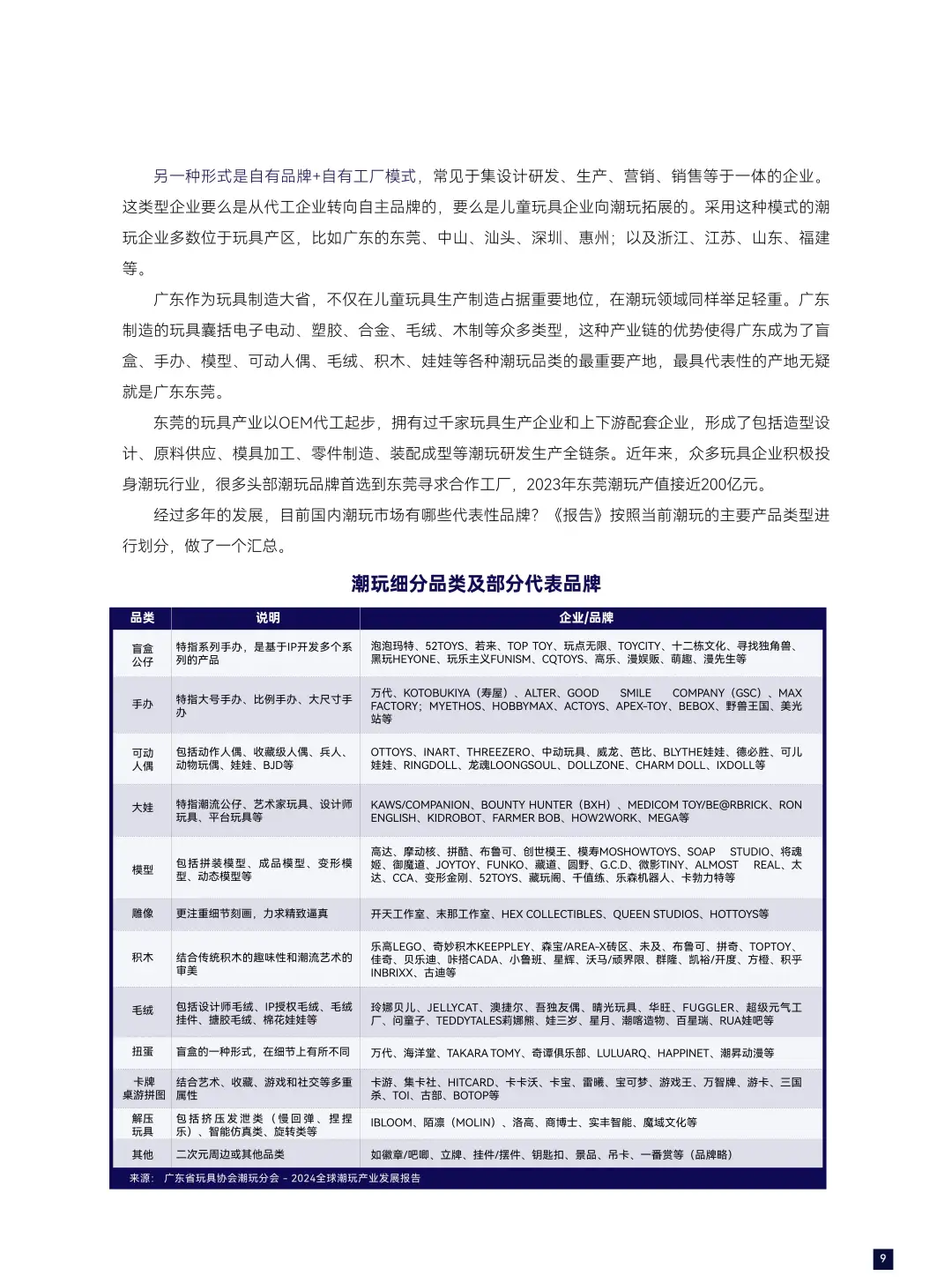 2024全球潮玩产业发展报告