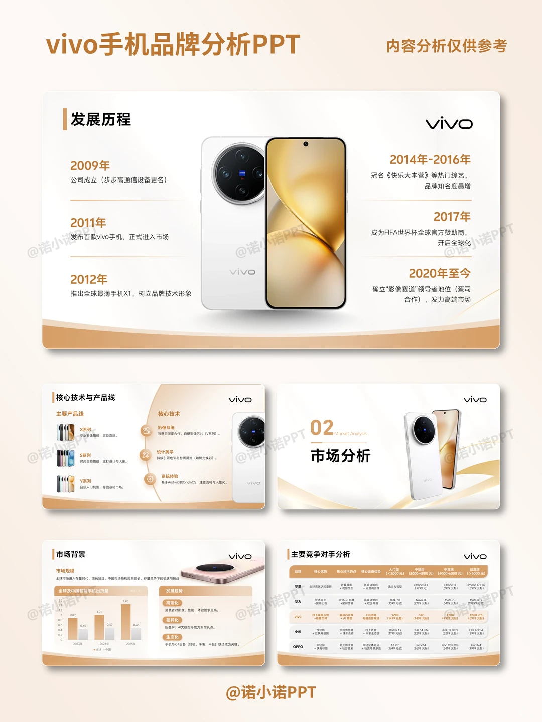 21页--vivo手机品牌分析PPT