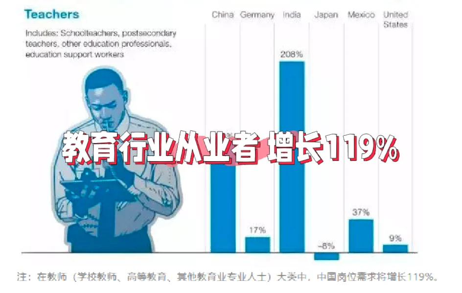未来八年，人工智能的时代，各行业有哪些变化
